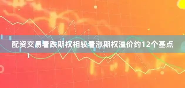 配资交易看跌期权相较看涨期权溢价约12个基点